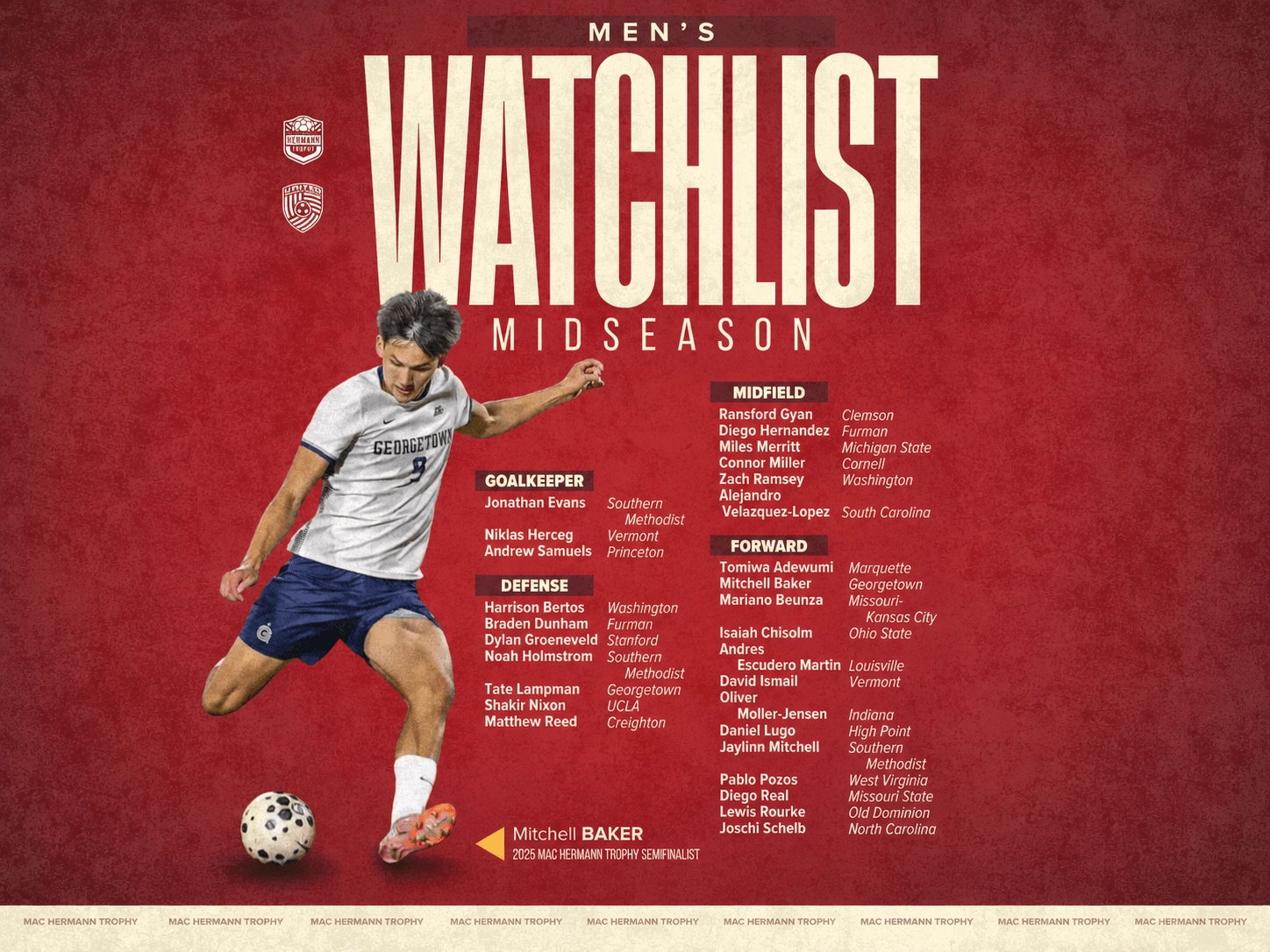 Men's 2026 Midseason Watchlist