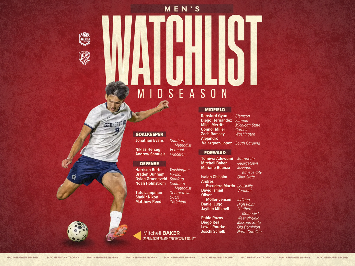 Men's 2026 Midseason Watchlist